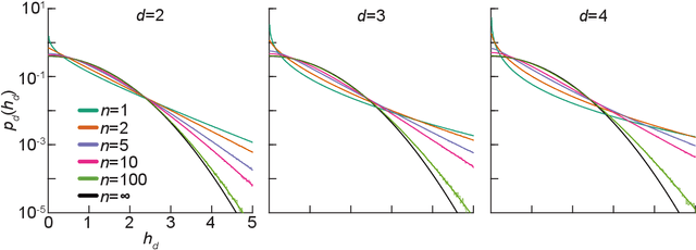 Figure 1 for Exact priors of finite neural networks