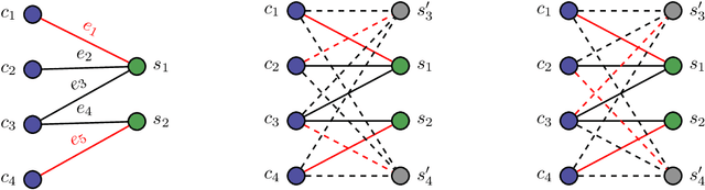 Figure 3 for Combinatorial Pure Exploration of Dueling Bandit