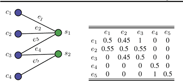 Figure 1 for Combinatorial Pure Exploration of Dueling Bandit