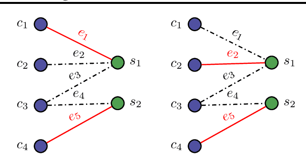 Figure 2 for Combinatorial Pure Exploration of Dueling Bandit