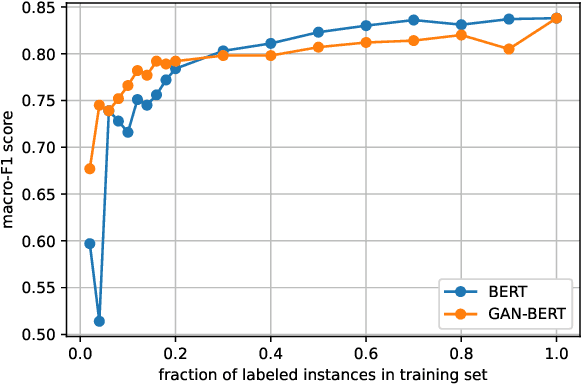 Figure 3 for "Dummy Grandpa, do you know anything?": Identifying and Characterizing Ad hominem Fallacy Usage in the Wild