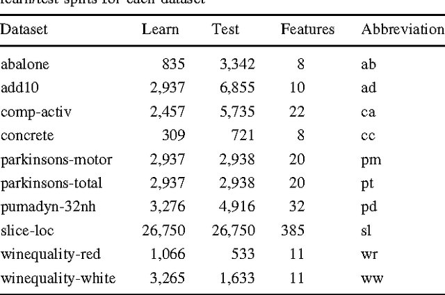 Figure 2 for An Empirical Comparison of V-fold Penalisation and Cross Validation for Model Selection in Distribution-Free Regression