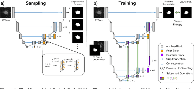 Figure 1 for A Hierarchical Probabilistic U-Net for Modeling Multi-Scale Ambiguities