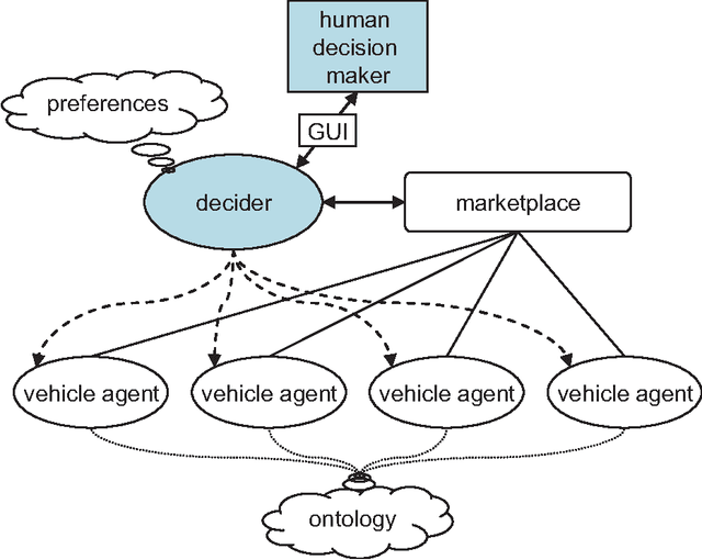 Figure 1 for A framework for the interactive resolution of multi-objective vehicle routing problems