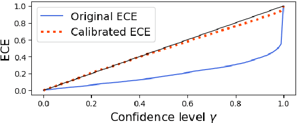 Figure 2 for Uncertainty-Aware Machine Translation Evaluation