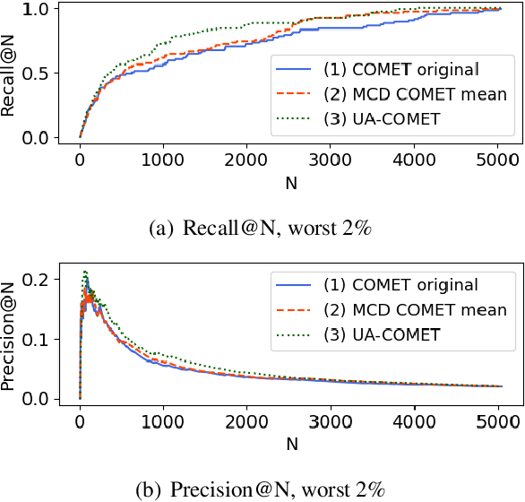 Figure 4 for Uncertainty-Aware Machine Translation Evaluation