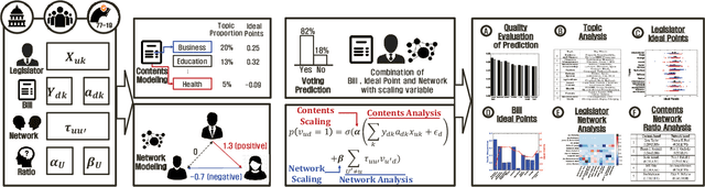 Figure 1 for Neural Ideal Point Estimation Network