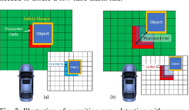 Figure 3 for Fault-Tolerant Perception for Automated Driving A Lightweight Monitoring Approach