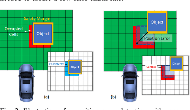 Figure 3 for Fault-Tolerant Perception for Automated Driving A Lightweight Monitoring Approach
