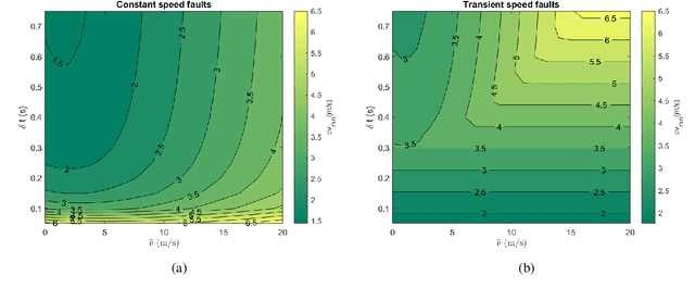 Figure 4 for Fault-Tolerant Perception for Automated Driving A Lightweight Monitoring Approach