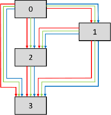 Figure 3 for SuperNet in Neural Architecture Search: A Taxonomic Survey