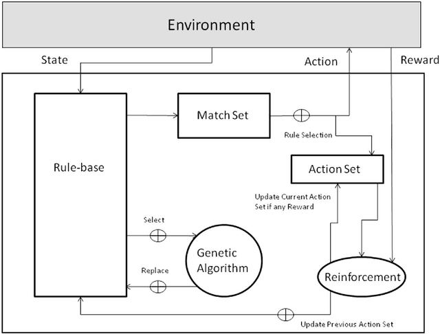 Figure 4 for A Brief History of Learning Classifier Systems: From CS-1 to XCS