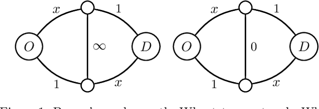 Figure 1 for Reducing selfish routing inefficiencies using traffic lights