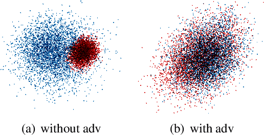 Figure 4 for CogAlign: Learning to Align Textual Neural Representations to Cognitive Language Processing Signals