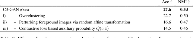 Figure 4 for Contrastive Fine-grained Class Clustering via Generative Adversarial Networks