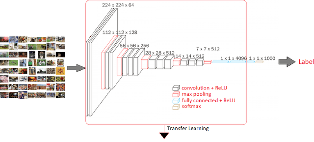Figure 3 for Towards Explainable Deep Neural Networks (xDNN)