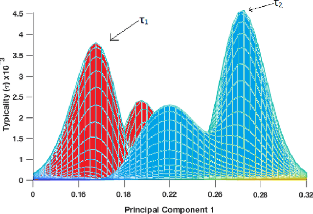 Figure 2 for Towards Explainable Deep Neural Networks (xDNN)