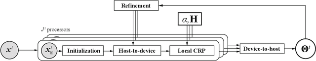 Figure 3 for Online Learning of a Probabilistic and Adaptive Scene Representation