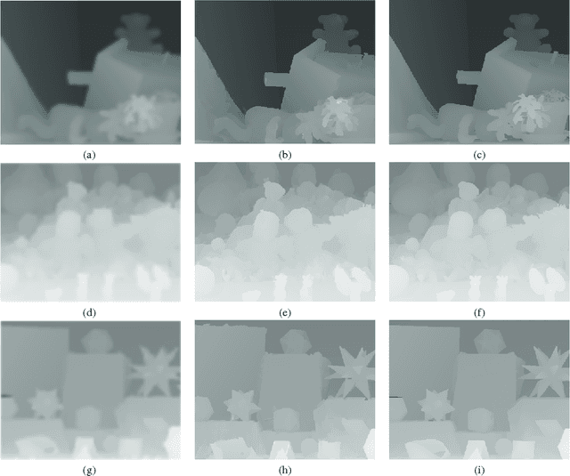 Figure 3 for Resolution Enhancement of Range Images via Color-Image Segmentation