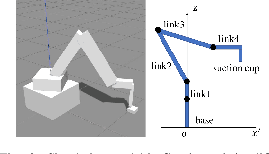 Figure 3 for Deep Reinforcement Learning Based Robot Arm Manipulation with Efficient Training Data through Simulation