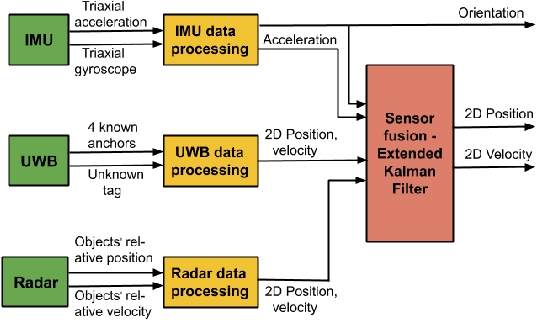 Figure 2 for FEEL: Fast, Energy-Efficient Localization for Autonomous Indoor Vehicles