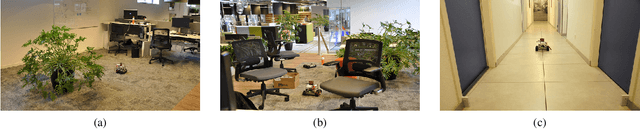 Figure 3 for FEEL: Fast, Energy-Efficient Localization for Autonomous Indoor Vehicles