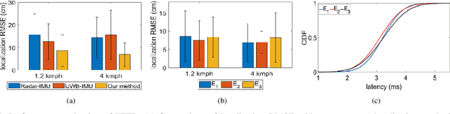 Figure 4 for FEEL: Fast, Energy-Efficient Localization for Autonomous Indoor Vehicles