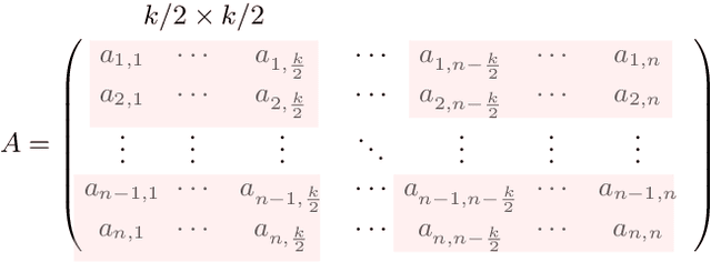 Figure 3 for Classifying Tweet Sentiment Using the Hidden State and Attention Matrix of a Fine-tuned BERTweet Model