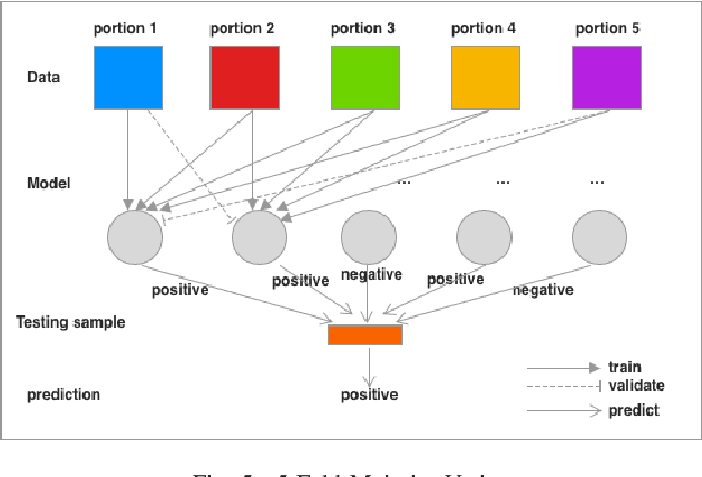 Figure 4 for Classifying Tweet Sentiment Using the Hidden State and Attention Matrix of a Fine-tuned BERTweet Model