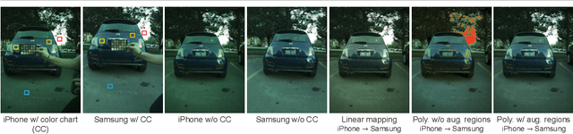 Figure 4 for Semi-Supervised Raw-to-Raw Mapping