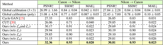 Figure 1 for Semi-Supervised Raw-to-Raw Mapping