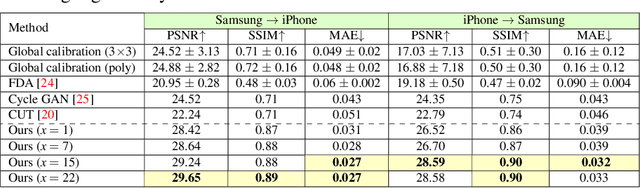 Figure 3 for Semi-Supervised Raw-to-Raw Mapping