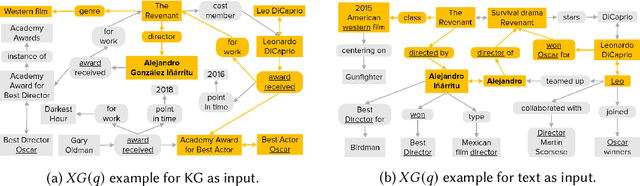 Figure 1 for UNIQORN: Unified Question Answering over RDF Knowledge Graphs and Natural Language Text