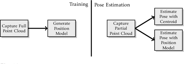 Figure 2 for Learning Transferable Push Manipulation Skills in Novel Contexts