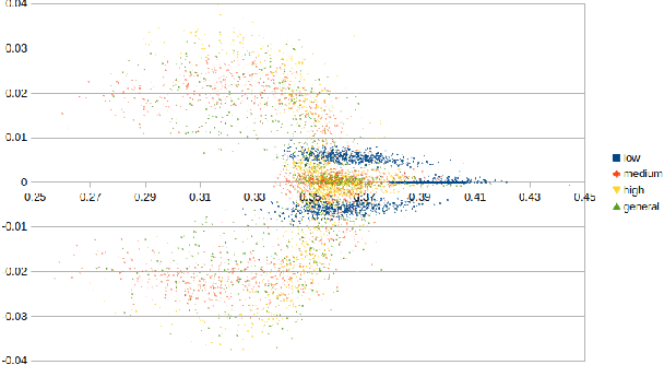 Figure 3 for Learning Transferable Push Manipulation Skills in Novel Contexts