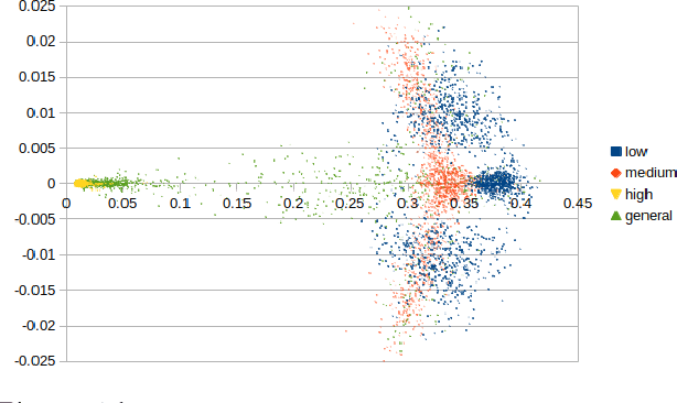 Figure 4 for Learning Transferable Push Manipulation Skills in Novel Contexts
