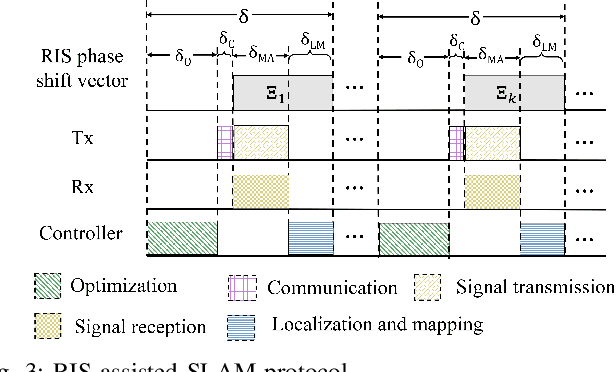 Figure 3 for Wireless Indoor Simultaneous Localization and Mapping Using Reconfigurable Intelligent Surface