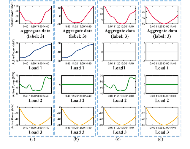 Figure 1 for Recent Results of Energy Disaggregation with Behind-the-Meter Solar Generation