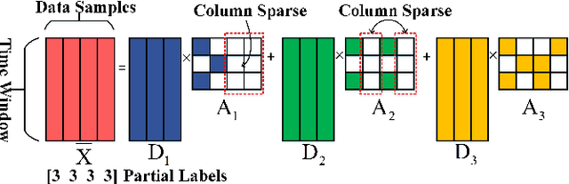 Figure 2 for Recent Results of Energy Disaggregation with Behind-the-Meter Solar Generation