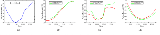 Figure 4 for Recent Results of Energy Disaggregation with Behind-the-Meter Solar Generation