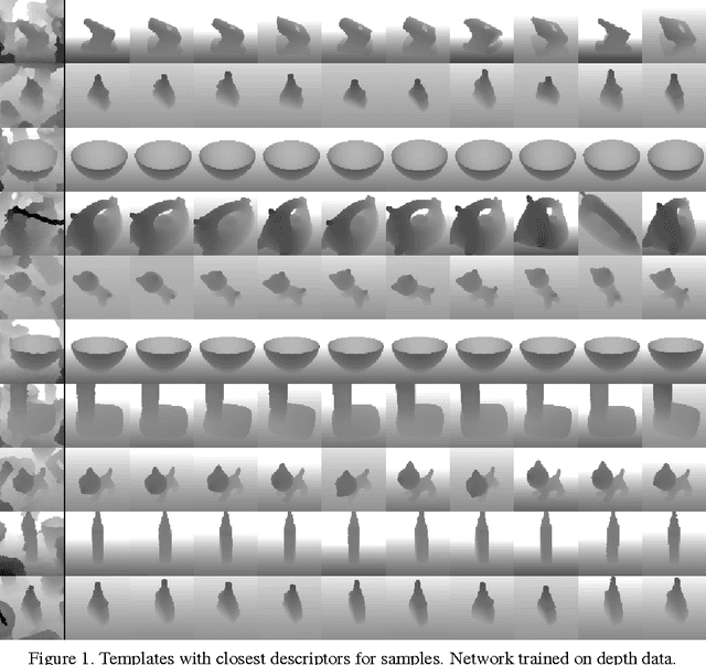 Figure 3 for Learning Descriptors for Object Recognition and 3D Pose Estimation
