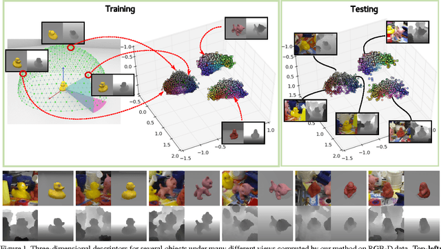 Figure 1 for Learning Descriptors for Object Recognition and 3D Pose Estimation