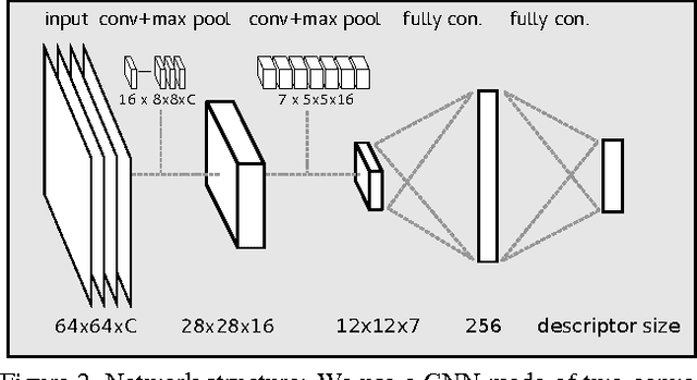 Figure 4 for Learning Descriptors for Object Recognition and 3D Pose Estimation