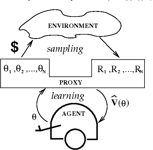 Figure 1 for Learning from Scarce Experience