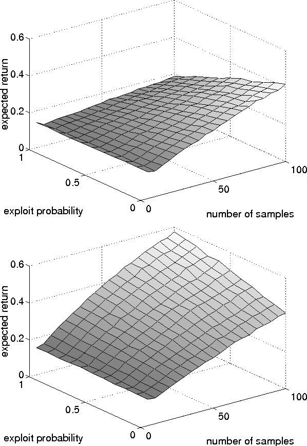Figure 3 for Learning from Scarce Experience