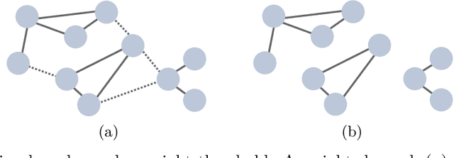 Figure 2 for Unraveling the graph structure of tabular datasets through Bayesian and spectral analysis