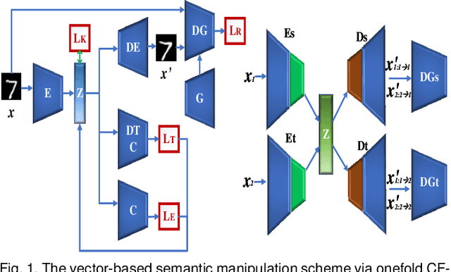 Figure 1 for Generating Semantic Adversarial Examples via Feature Manipulation