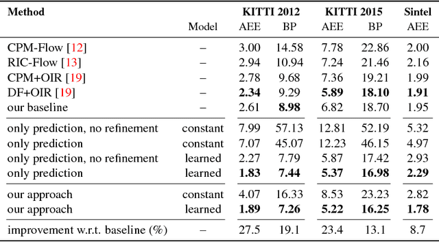 Figure 2 for ProFlow: Learning to Predict Optical Flow