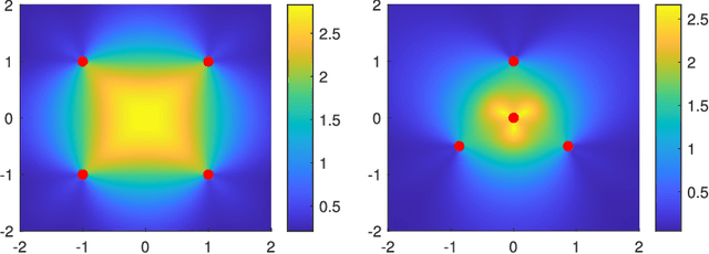 Figure 1 for On the Dilution of Precision for Time Difference of Arrival with Station Deployment