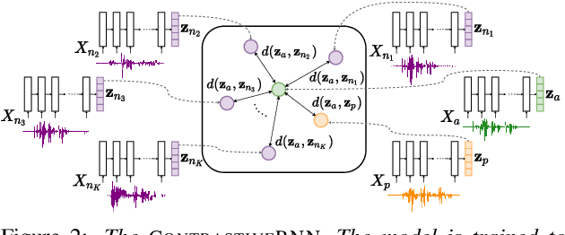 Figure 3 for Multilingual transfer of acoustic word embeddings improves when training on languages related to the target zero-resource language